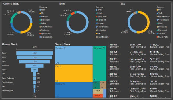 Power BI Dashboard